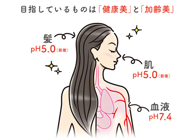 製品一覧｜弱酸性美容法のベル・ジュバンス エージェンシー｜肌と髪が